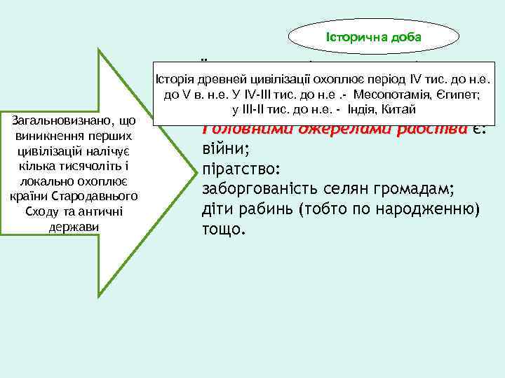 Історична доба Їх історію пов’язують із рабовлас- Загальновизнано, що виникнення перших цивілізацій налічує кілька