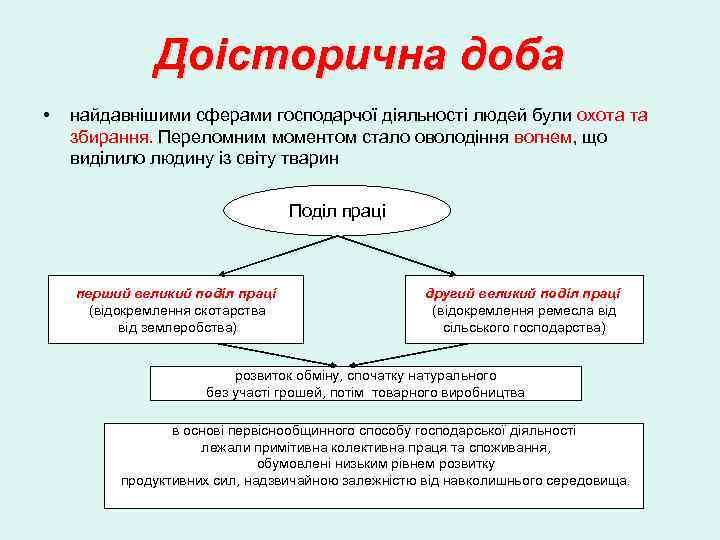 Доісторична доба • найдавнішими сферами господарчої діяльності людей були охота та збирання. Переломним моментом