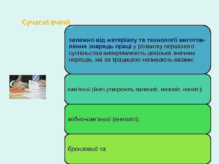 Сучасні вчені залежно від матеріалу та технології виготовлення знарядь праці у розвитку первісного суспільства