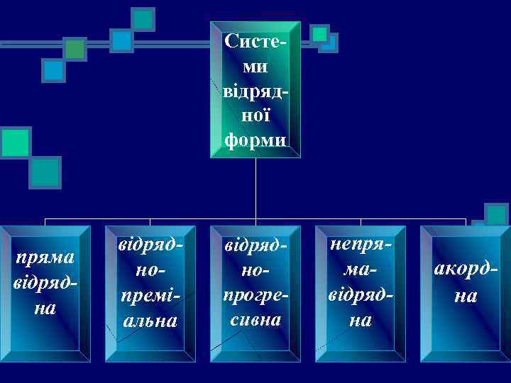 Системи відрядної форми пряма відряднопреміальна відряднопрогресивна непрямавідрядна акордна 