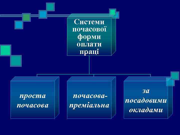 Системи почасової форми оплати праці проста почасовапреміальна за посадовими окладами 