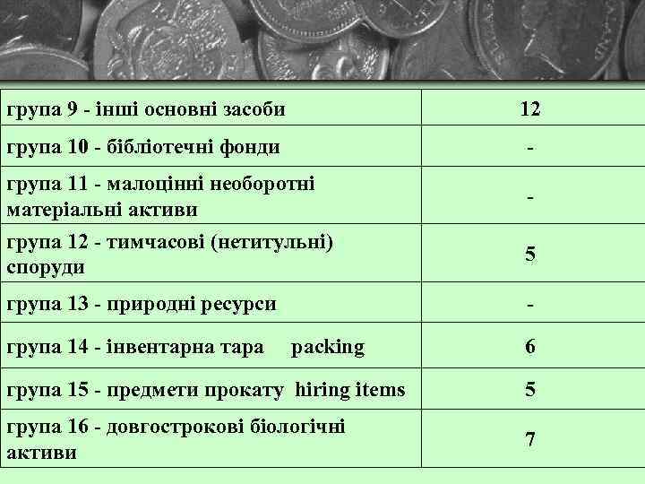 група 9 - інші основні засоби 12 група 10 - бібліотечні фонди - група