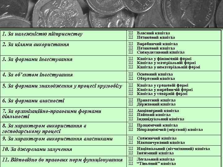1. За належністю підприємству 2. За цілями використання 3. За формами інвестування Ш Ш