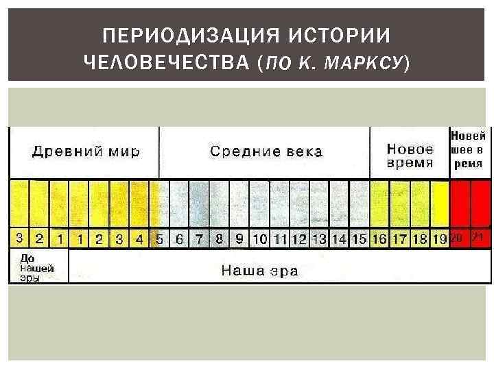 За какие периоды времени формируются бухгалтерские итоги программой 1с бухгалтерия