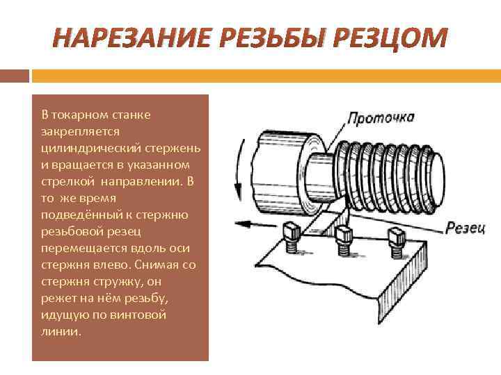 НАРЕЗАНИЕ РЕЗЬБЫ РЕЗЦОМ В токарном станке закрепляется цилиндрический стержень и вращается в указанном стрелкой