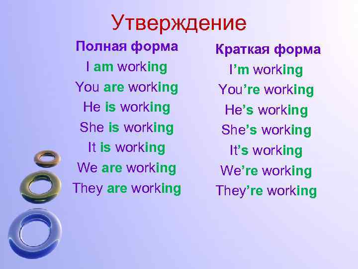 Утверждение Полная форма I am working You are working He is working She is