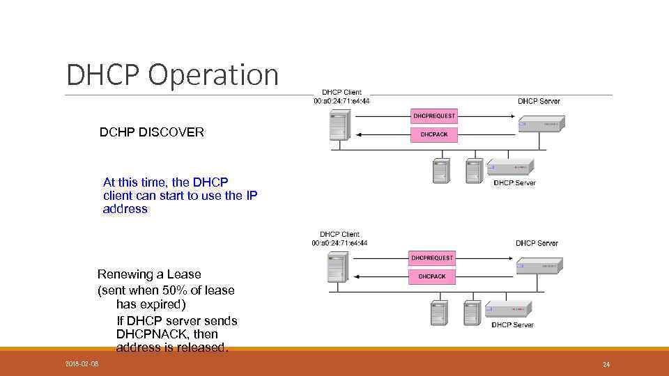 DHCP Operation DCHP DISCOVER At this time, the DHCP client can start to use