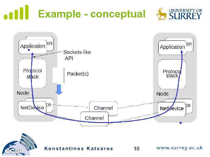 Example - conceptual Konstantinos Katsaros 10 