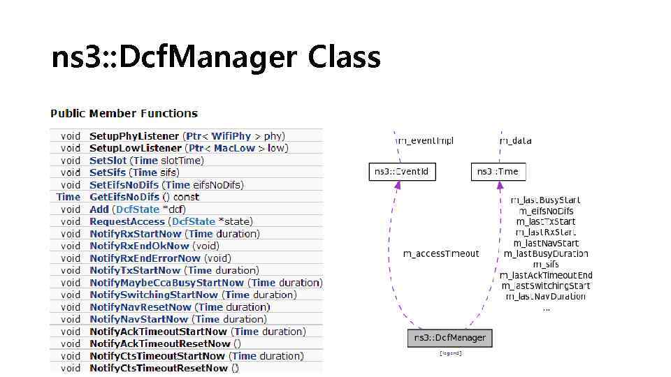 ns 3: : Dcf. Manager Class 