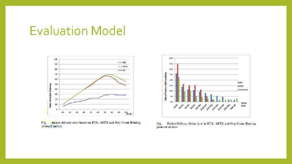 Evaluation Model 