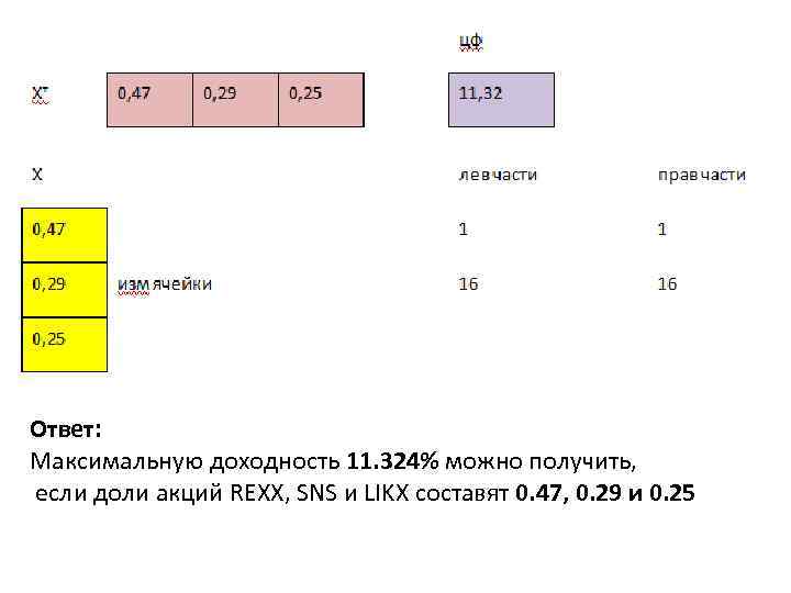 Ответ: Максимальную доходность 11. 324% можно получить, если доли акций REXX, SNS и LIKX