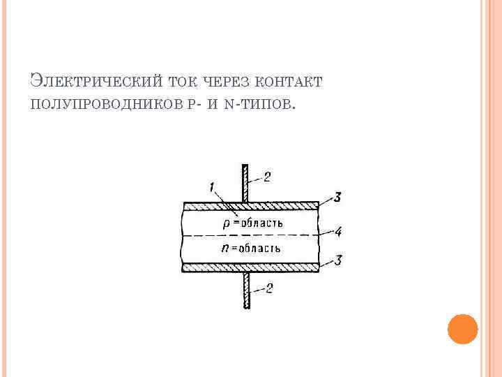 ЭЛЕКТРИЧЕСКИЙ ТОК ЧЕРЕЗ КОНТАКТ ПОЛУПРОВОДНИКОВ P- И N-ТИПОВ. 