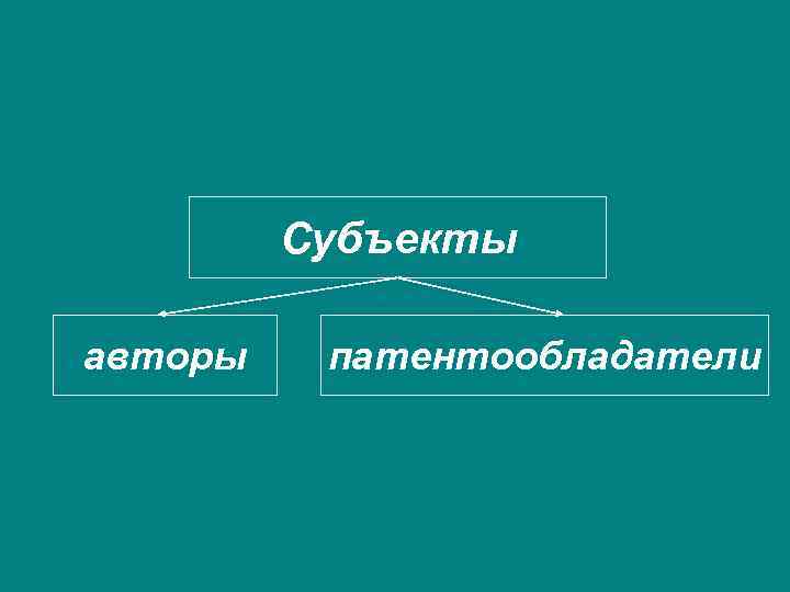 Субъекты авторы патентообладатели 