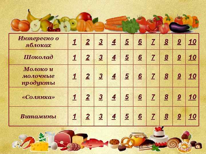 Интересно о яблоках 1 2 3 4 5 6 7 8 9 10 Шоколад