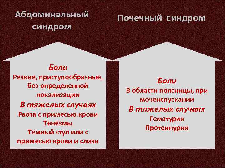 Абдоминальный синдром Почечный синдром Боли Резкие, приступообразные, без определенной локализации В тяжелых случаях Рвота