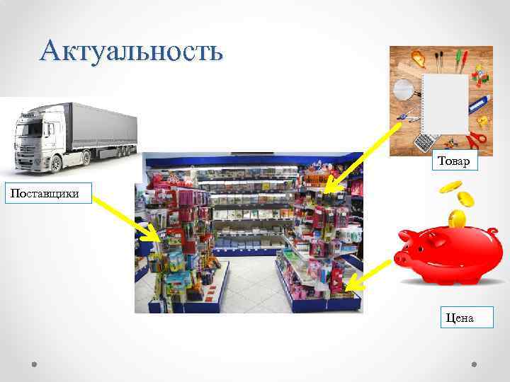 Актуальность Товар Поставщики Цена 