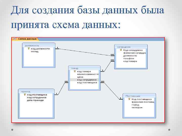 Для создания базы данных была принята схема данных: 