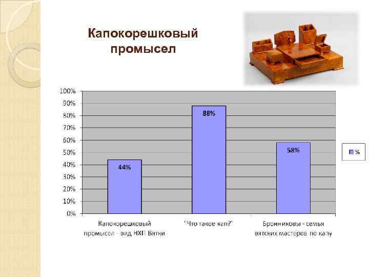 Капокорешковый промысел 