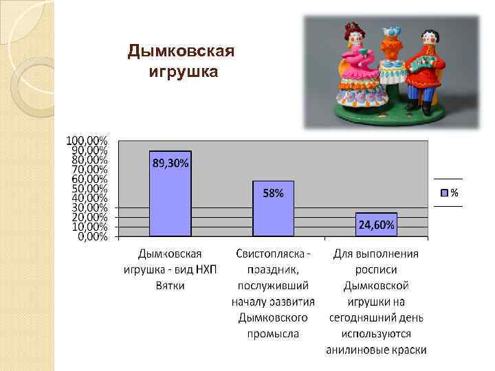 Дымковская игрушка 