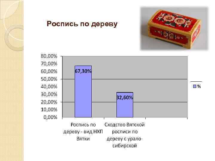 Роспись по дереву 