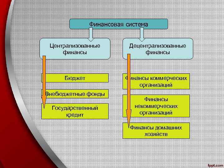 Государственный бюджет является финансовым планом