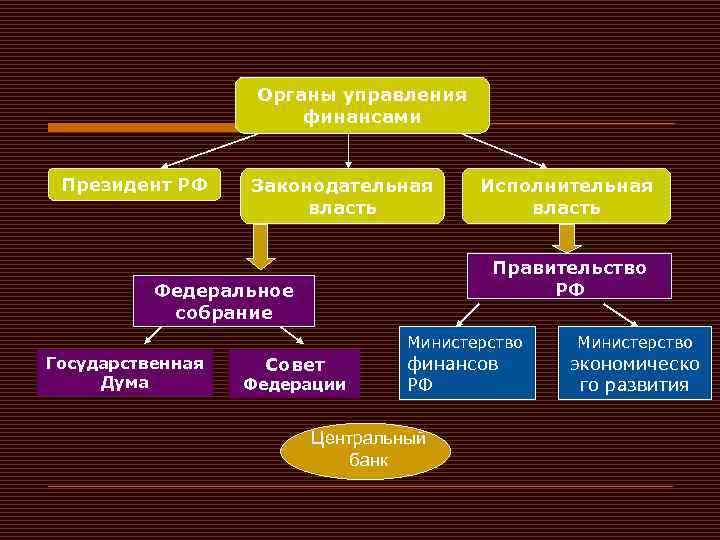 Институты законодательной власти