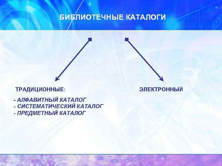 БИБЛИОТЕЧНЫЕ КАТАЛОГИ ТРАДИЦИОННЫЕ: - АЛФАВИТНЫЙ КАТАЛОГ - СИСТЕМАТИЧЕСКИЙ КАТАЛОГ - ПРЕДМЕТНЫЙ КАТАЛОГ ЭЛЕКТРОННЫЙ 