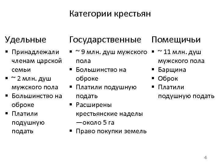 Охарактеризуйте повинности помещичьих. Крестьяне государственные удельные помещичьи. Таблица категории крестьян. Удельные и государственные крестьяне в чем разница.