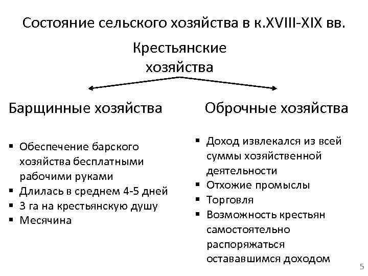 Черты барщинного хозяйства. Разложение барщинного хозяйства. Состояние сельского хозяйства.