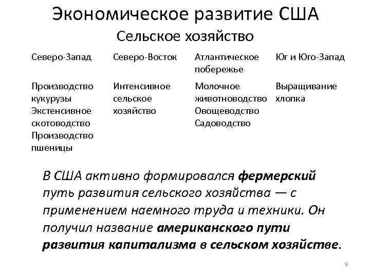 Западное хозяйство. Специализация сельского хозяйства Запада США. Отрасли специализации сельского хозяйства США. Отрасли сельского хозяйства США кратко. Сельское хозяйство США таблица.