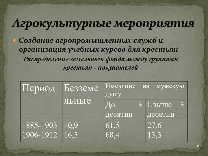 Агрокультурные мероприятия Создание агропромышленных служб и организация учебных курсов для крестьян Распределение земельного фонда