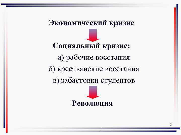Экономический кризис Социальный кризис: а) рабочие восстания б) крестьянские восстания в) забастовки студентов Революция
