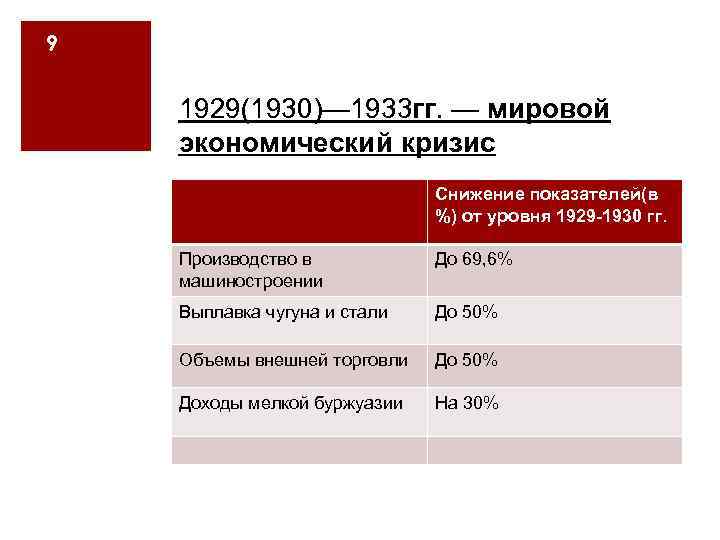 Межвоенный период презентация