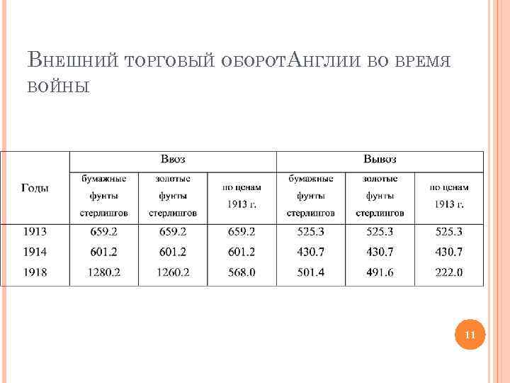 ВНЕШНИЙ ТОРГОВЫЙ ОБОРОТАНГЛИИ ВО ВРЕМЯ ВОЙНЫ 11 