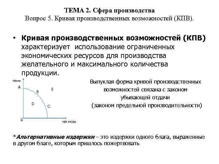 ТЕМА 2. Сфера производства Вопрос 5. Кривая производственных возможностей (КПВ). • Кривая производственных возможностей