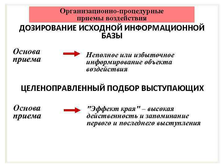 Организационно-процедурные приемы воздействия ДОЗИРОВАНИЕ ИСХОДНОЙ ИНФОРМАЦИОННОЙ БАЗЫ Основа приема Неполное или избыточное информирование объекта