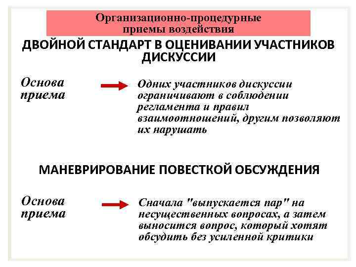 Организационно-процедурные приемы воздействия ДВОЙНОЙ СТАНДАРТ В ОЦЕНИВАНИИ УЧАСТНИКОВ ДИСКУССИИ Основа приема Одних участников дискуссии