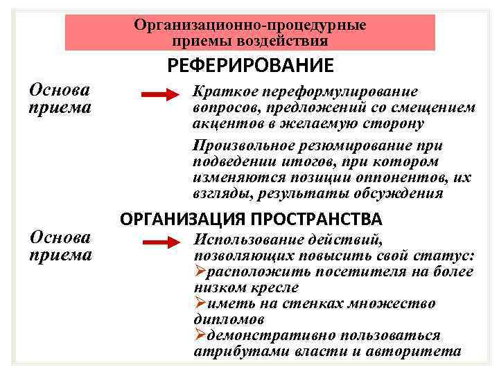 Организационно-процедурные приемы воздействия РЕФЕРИРОВАНИЕ Основа приема Краткое переформулирование вопросов, предложений со смещением акцентов в