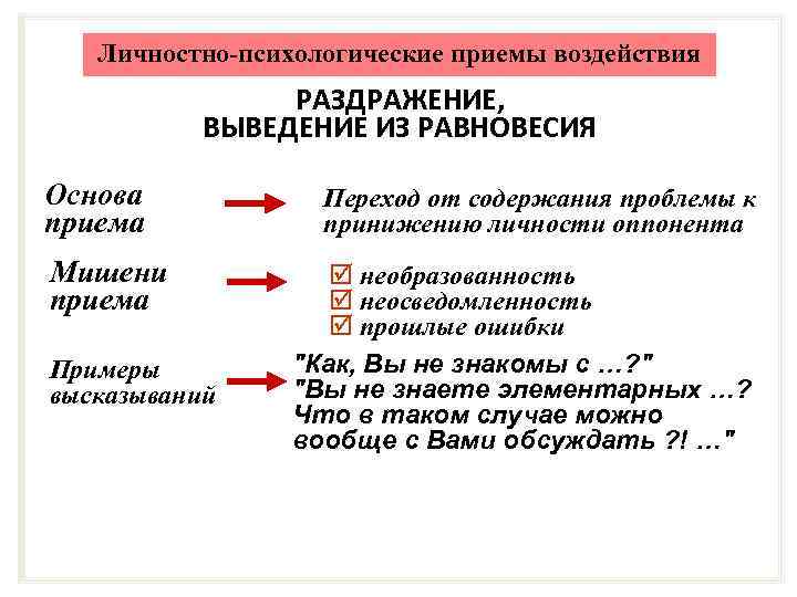 Личностно-психологические приемы воздействия РАЗДРАЖЕНИЕ, ВЫВЕДЕНИЕ ИЗ РАВНОВЕСИЯ Основа приема Мишени приема Примеры высказываний Переход