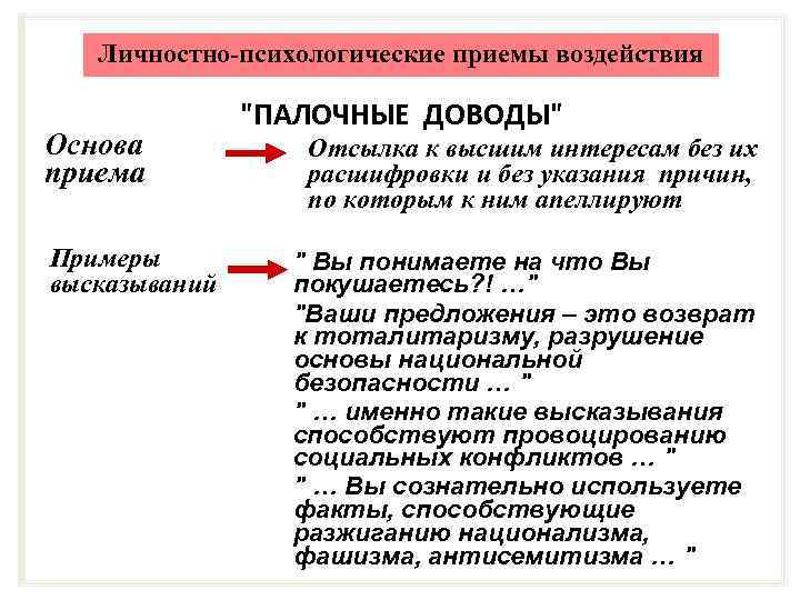 Психологические приемы. Приемы психологического воздействия. Психологические приемы влияния. Психологичекие приёмы.