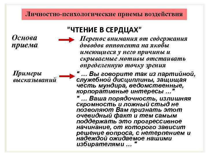 Личностно-психологические приемы воздействия Основа приема Примеры высказываний 