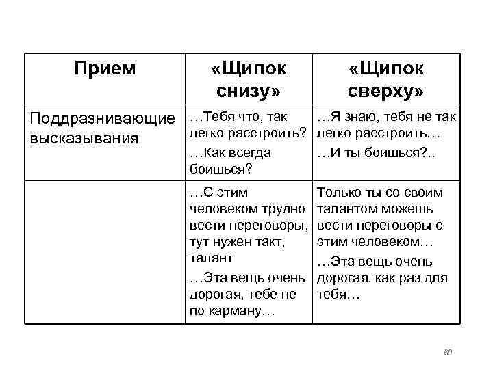 Прием «Щипок снизу» «Щипок сверху» …Я знаю, тебя не так Поддразнивающие …Тебя что, так