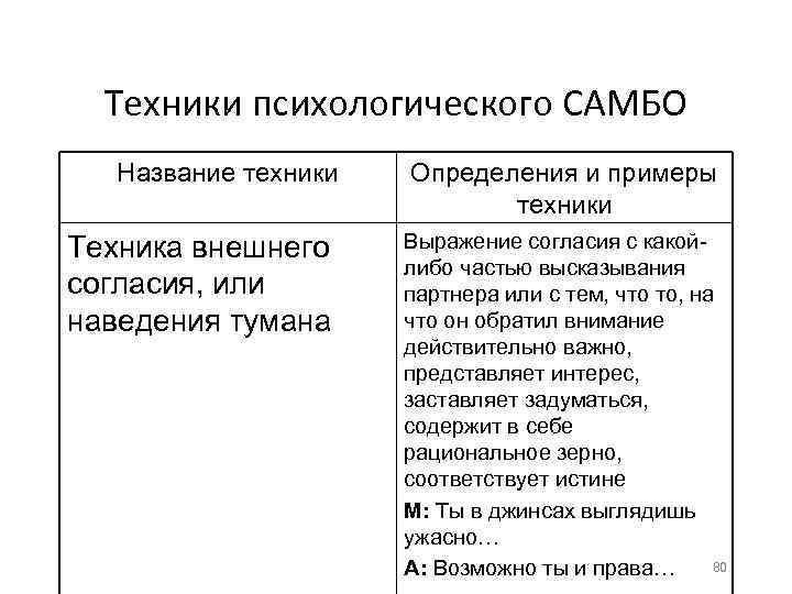 Техники психологического САМБО Название техники Техника внешнего согласия, или наведения тумана Определения и примеры