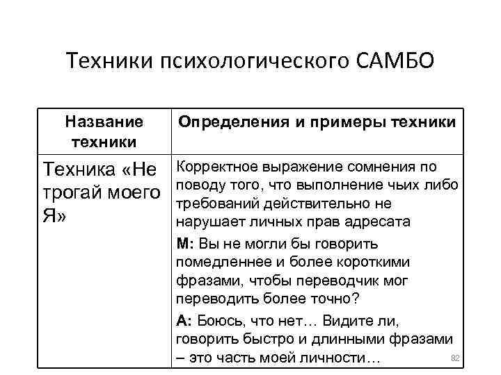 Техники психологического САМБО Название техники Определения и примеры техники Техника «Не трогай моего Я»