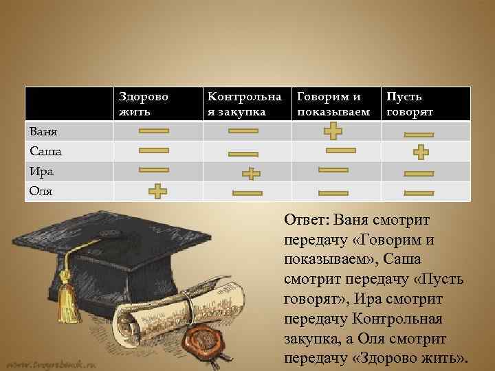 Здорово жить Контрольна я закупка Говорим и показываем Пусть говорят Ваня Саша Ира Оля