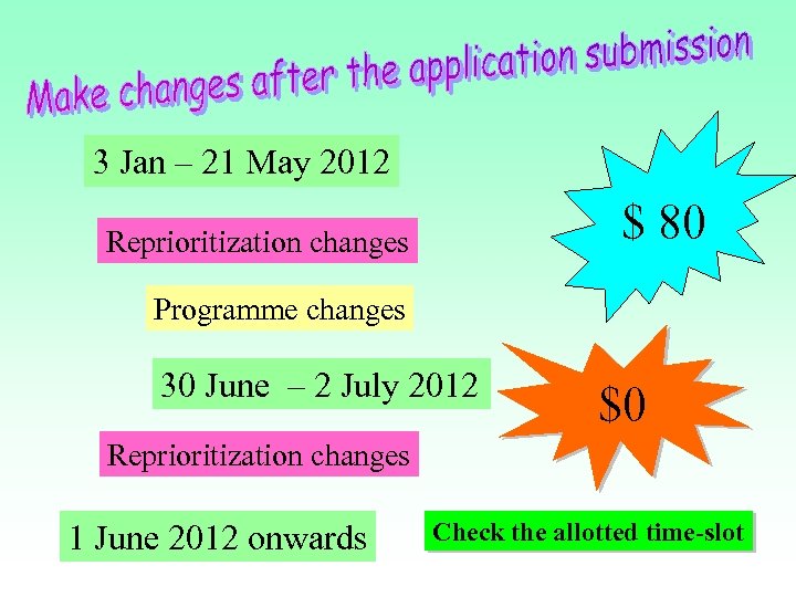 3 Jan – 21 May 2012 $ 80 Reprioritization changes Programme changes 30 June