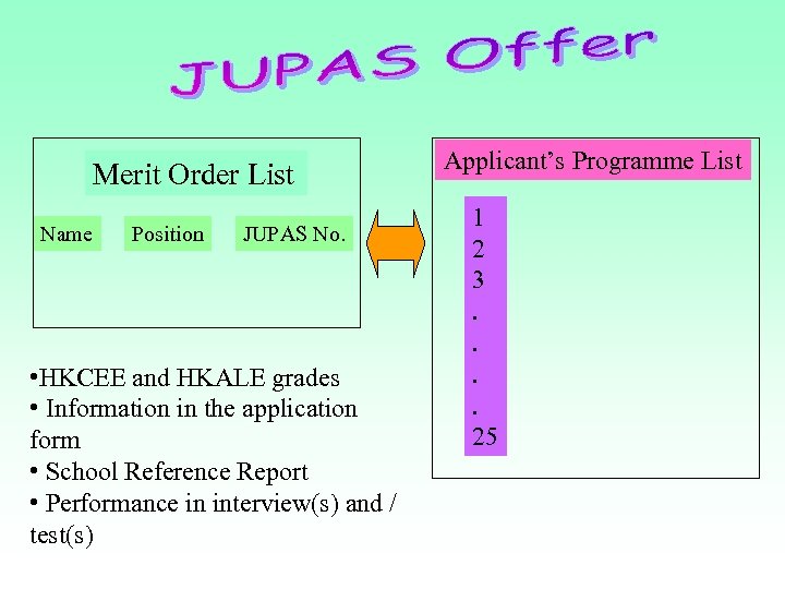 Merit Order List Name Position JUPAS No. • HKCEE and HKALE grades • Information
