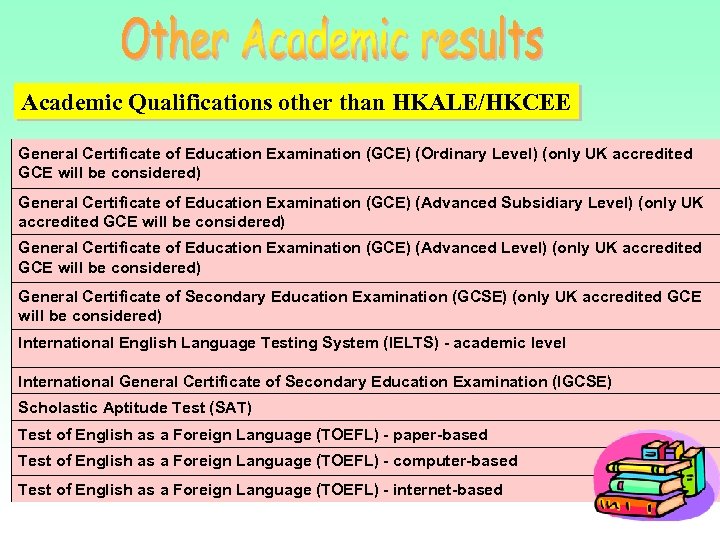 Academic Qualifications other than HKALE/HKCEE General Certificate of Education Examination (GCE) (Ordinary Level) (only