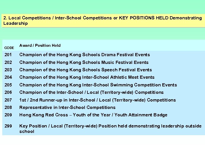 2. Local Competitions / Inter-School Competitions or KEY POSITIONS HELD Demonstrating Leadership CODE Award