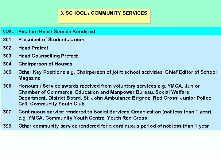 3. SCHOOL / COMMUNITY SERVICES CODE Position Held / Service Rendered 301 President of
